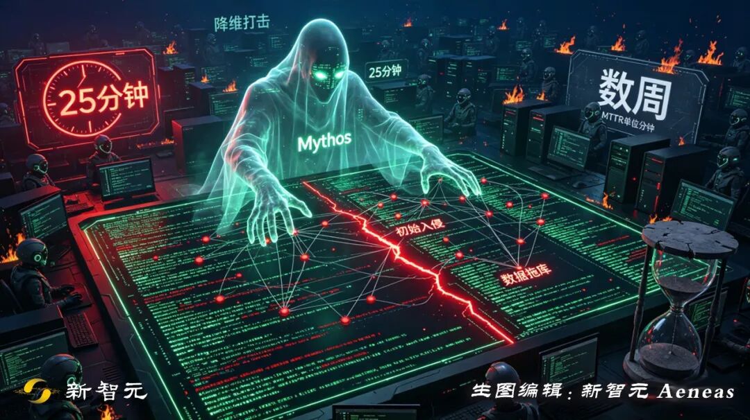 刚刚，Claude Mythos打爆AI评测天花板！超指数狂飙，2027奇点加速图22