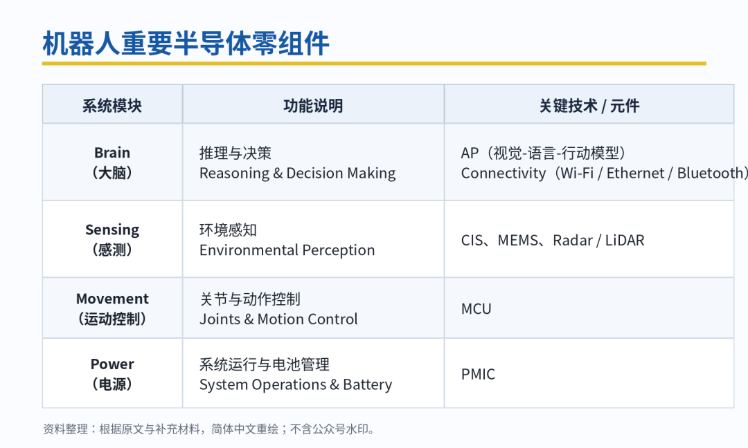 索尼联手台积电押注实体AI：下一代影像传感器走向汽车与机器人图4