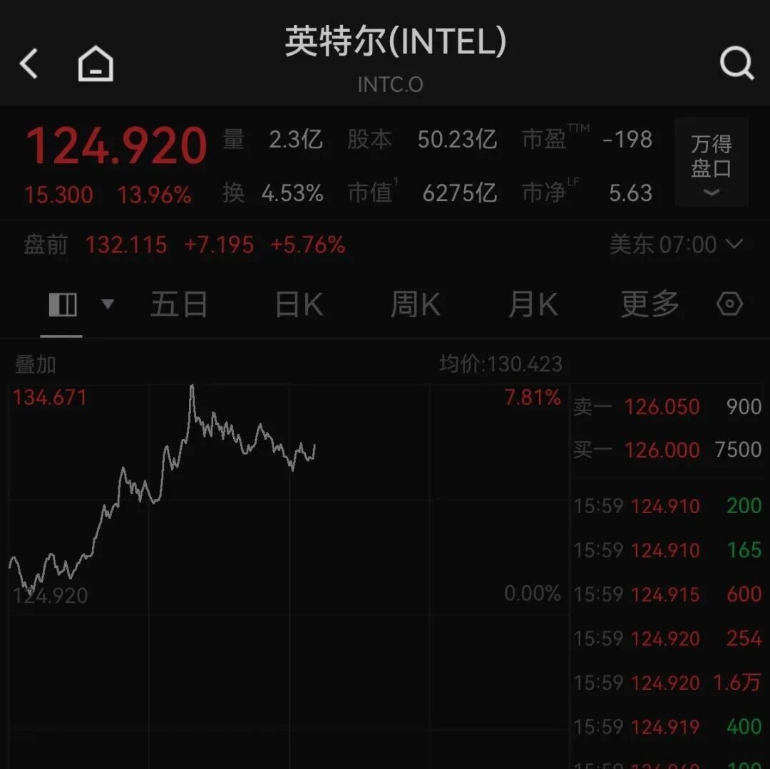 美股半导体股，盘前集体上涨