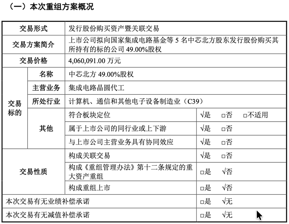 406亿，国产芯片重磅并购案过会！图3