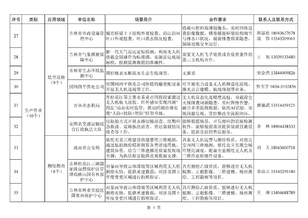 吉林发布低空经济应用场景能力和需求两张清单;四川加快推进“人工智能+”低空融合发展,深化场景应用图24