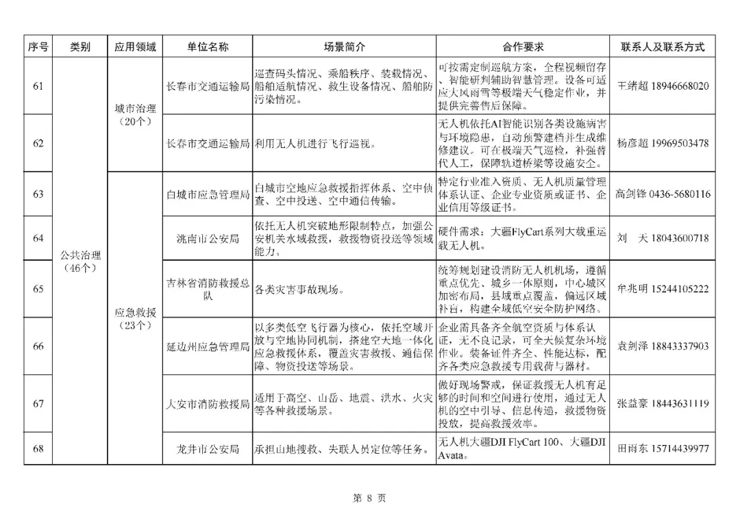 吉林发布低空经济应用场景能力和需求两张清单;四川加快推进“人工智能+”低空融合发展,深化场景应用图28
