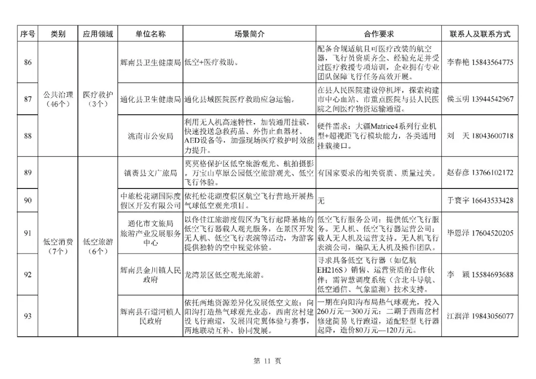 吉林发布低空经济应用场景能力和需求两张清单;四川加快推进“人工智能+”低空融合发展,深化场景应用图31