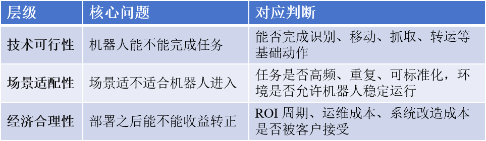 中国零售店，正在成为优理奇机器人商业化的高密度试验田图1