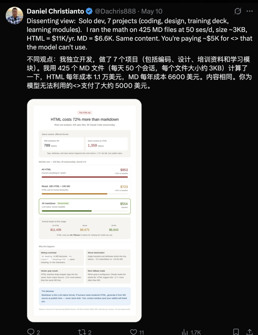 Markdown要凉&hellip;卡帕西也站HTML了图17