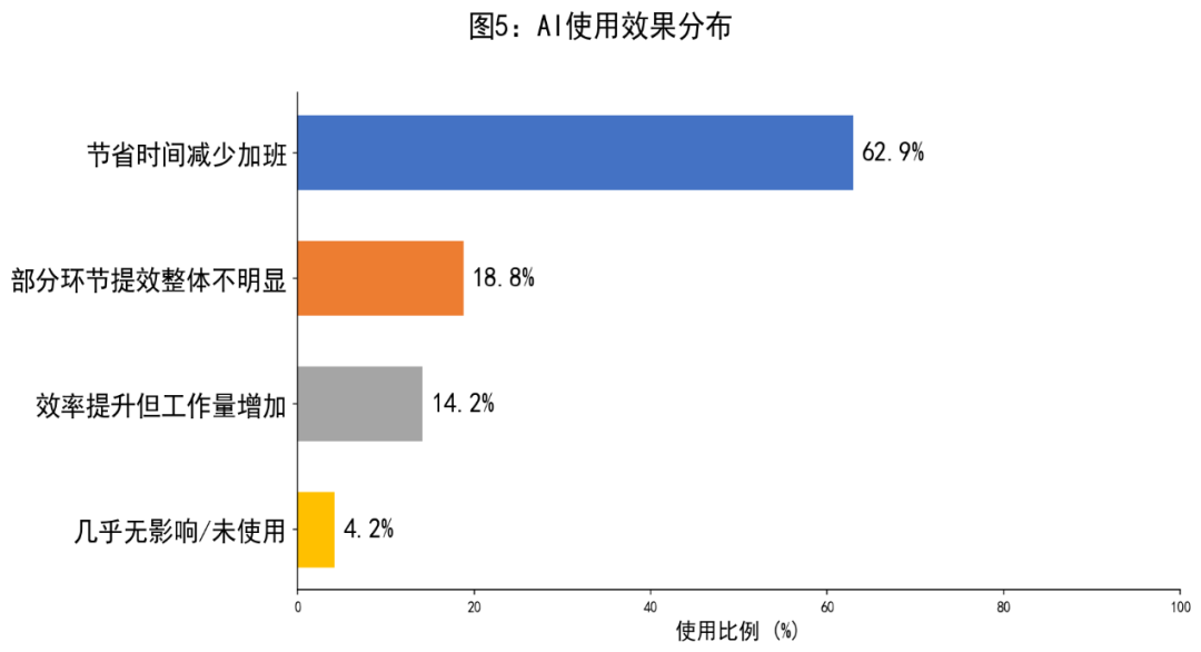 首次付费是AI消费爆发的引爆点 | T-ask调研图6