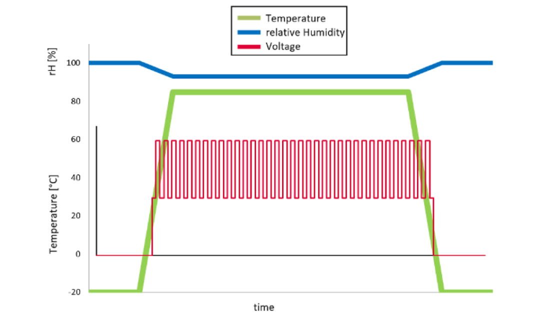 深度解析：为何 SiC MOSFET 必须构建专属可靠性验证方法？图6