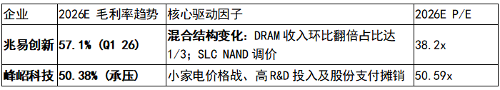 从家电&ldquo;内卷&rdquo;到机器人&ldquo;内核&rdquo;，峰岹科技的硬核算法如何重塑国产MCU竞争格局？图8