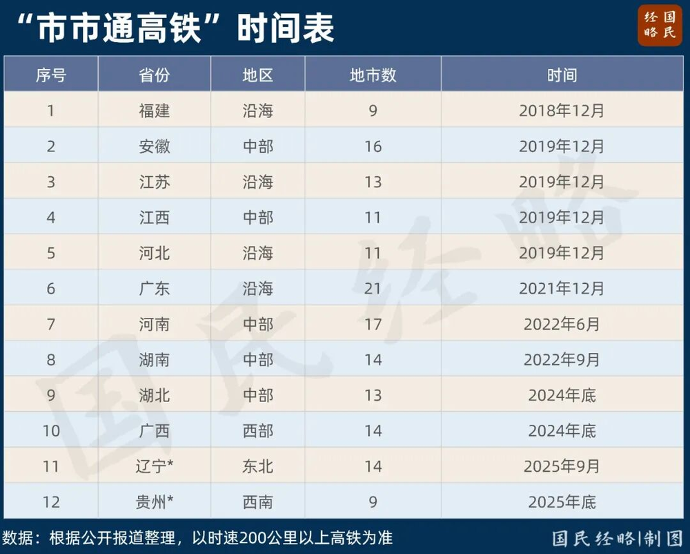 中国最赚钱高铁，也要涨价了图5