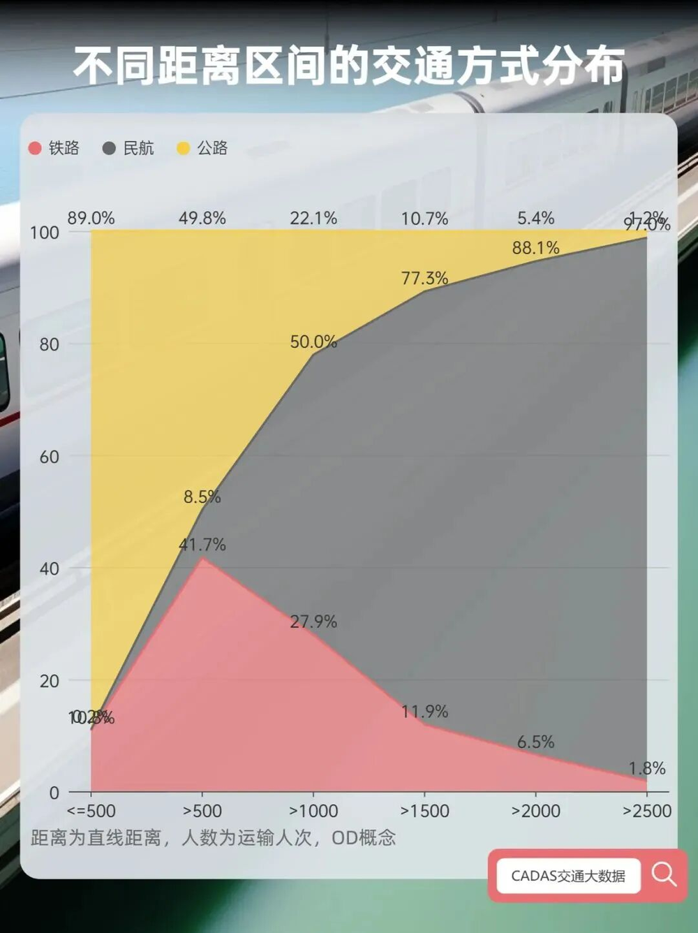 中国最赚钱高铁，也要涨价了图6