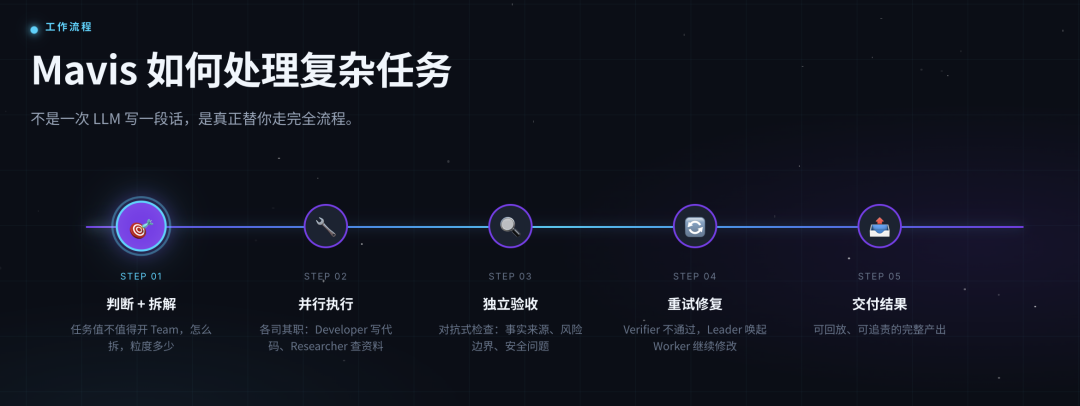 重生之我在AI时代当老板：让一群Agent互相PUA图8