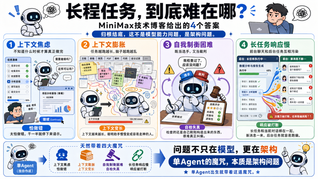 重生之我在AI时代当老板：让一群Agent互相PUA图14