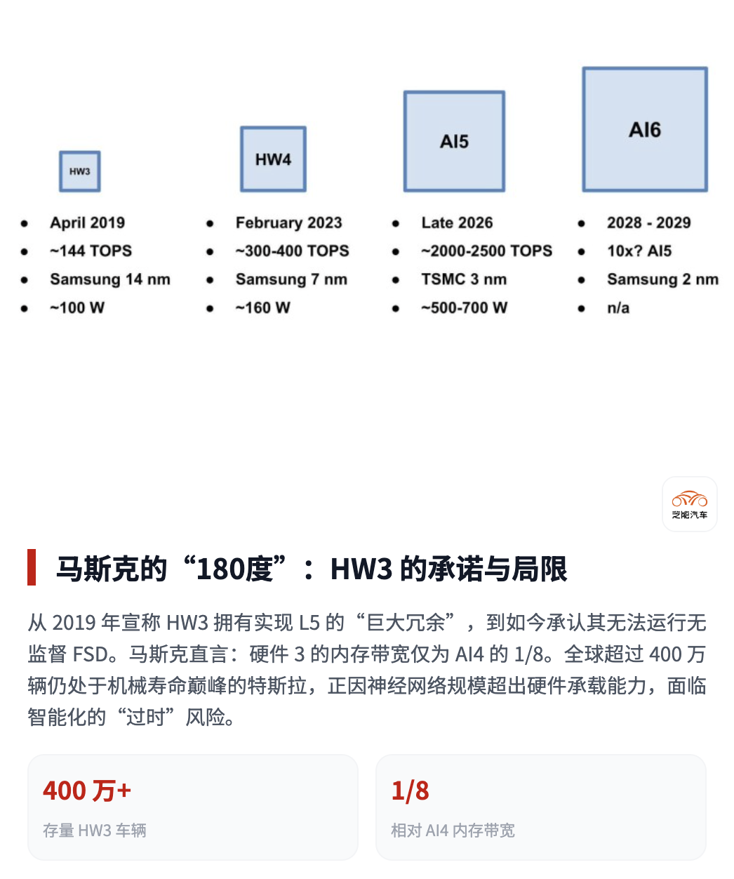 特斯拉用400万辆车，探索到算力芯片的边界图2