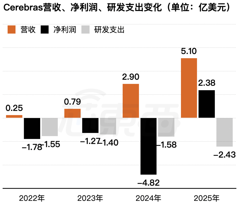 4500亿，今年最大IPO诞生，台积电和特朗普长子投了图9