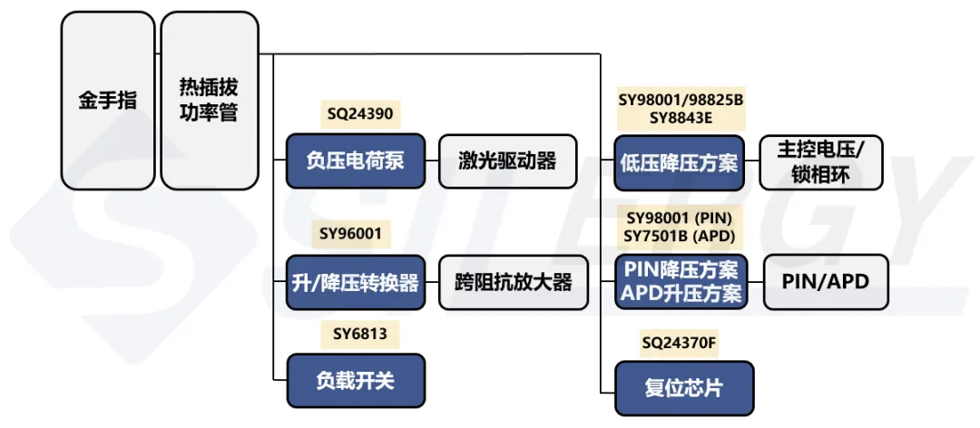 光模块狂飙，别忽视背后重要的电源技术图37