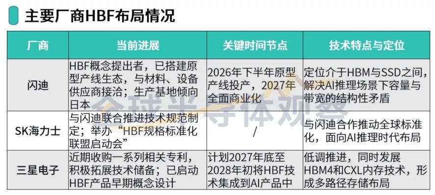 价格狂飙，业绩爆发，2026年闪存市场迎来&ldquo;泼天富贵&rdquo;图7
