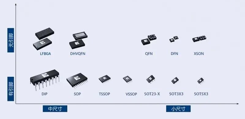 从"断供"风波，看国产通用逻辑芯片的崛起机遇图4