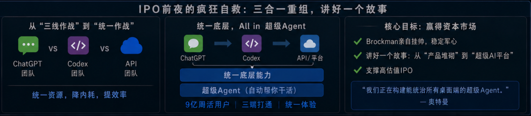 突发！OpenAI大规模重组，总裁Brockman夺权挂帅图17