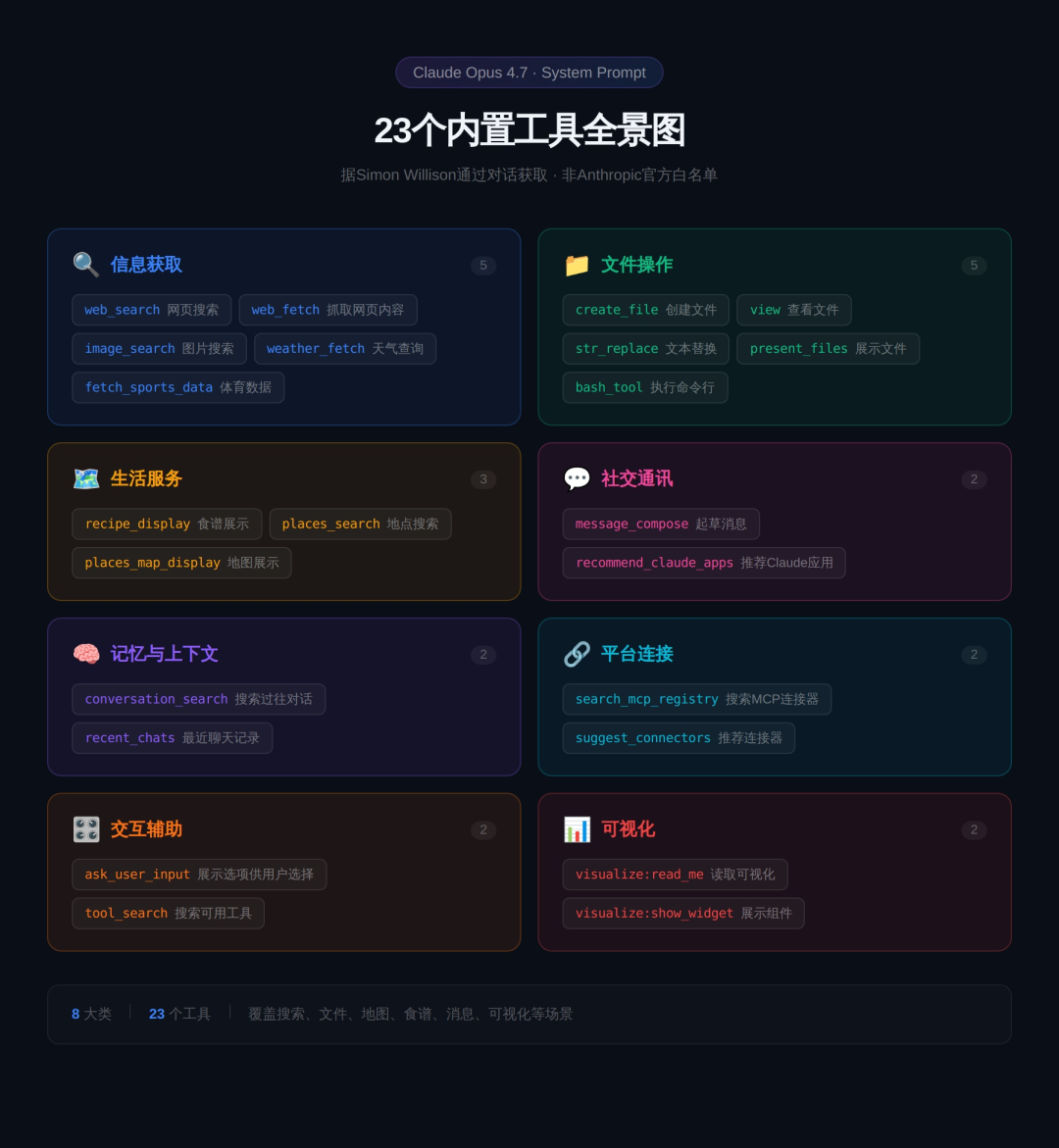 23个隐藏工具曝光！Anthropic公开Claude驯化手册图8
