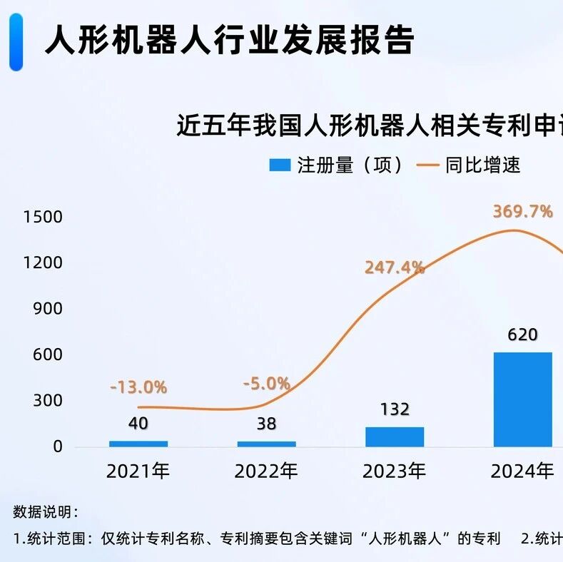 我国现存1025家人形机器人相关企业
