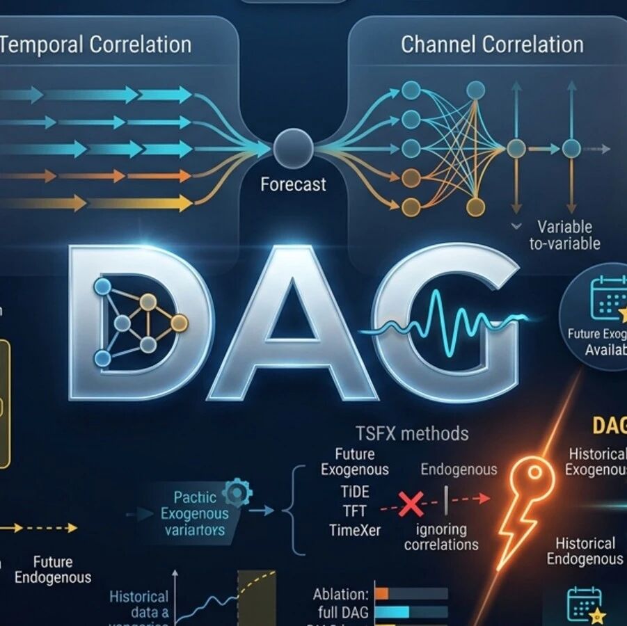 DAG革新时间序列预测，代码、数据、排行榜全开源 | ICML'26