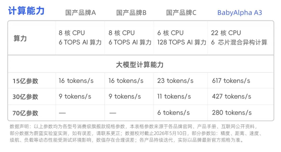 一只机器狗，把英伟达的算力王座拱翻了图12