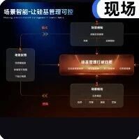 「硅基管理」来了！酷开发布企业AIOS：要让AI成为企业原生系统