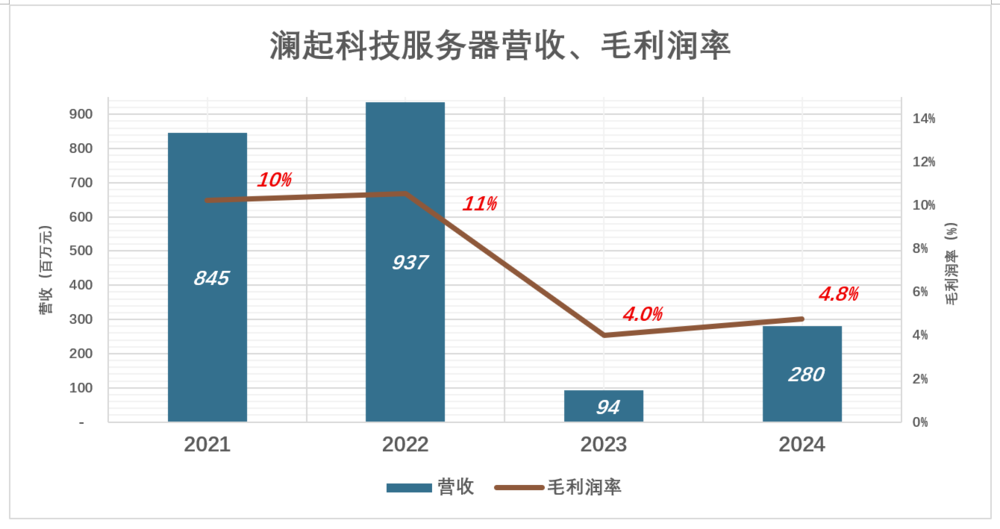 澜起科技,“卡脖”专家图4