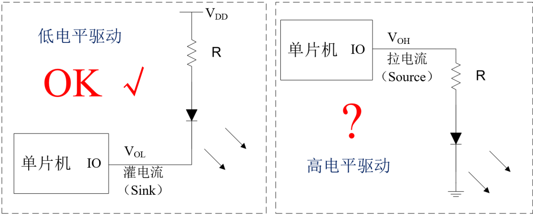 为什么8051单片机的灌电流比拉电流大了差不多20倍？而现在的通用32位单片机却没有这种差异图1