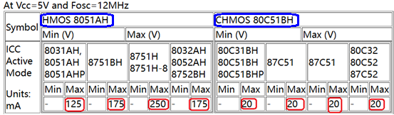 为什么8051单片机的灌电流比拉电流大了差不多20倍？而现在的通用32位单片机却没有这种差异图5