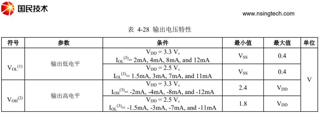 为什么8051单片机的灌电流比拉电流大了差不多20倍？而现在的通用32位单片机却没有这种差异图7