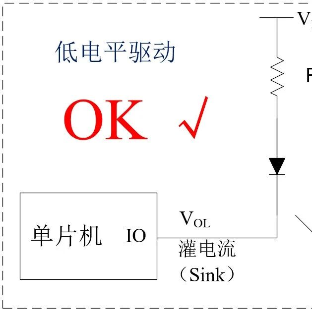 为什么8051单片机的灌电流比拉电流大了差不多20倍？而现在的通用32位单片机却没有这种差异