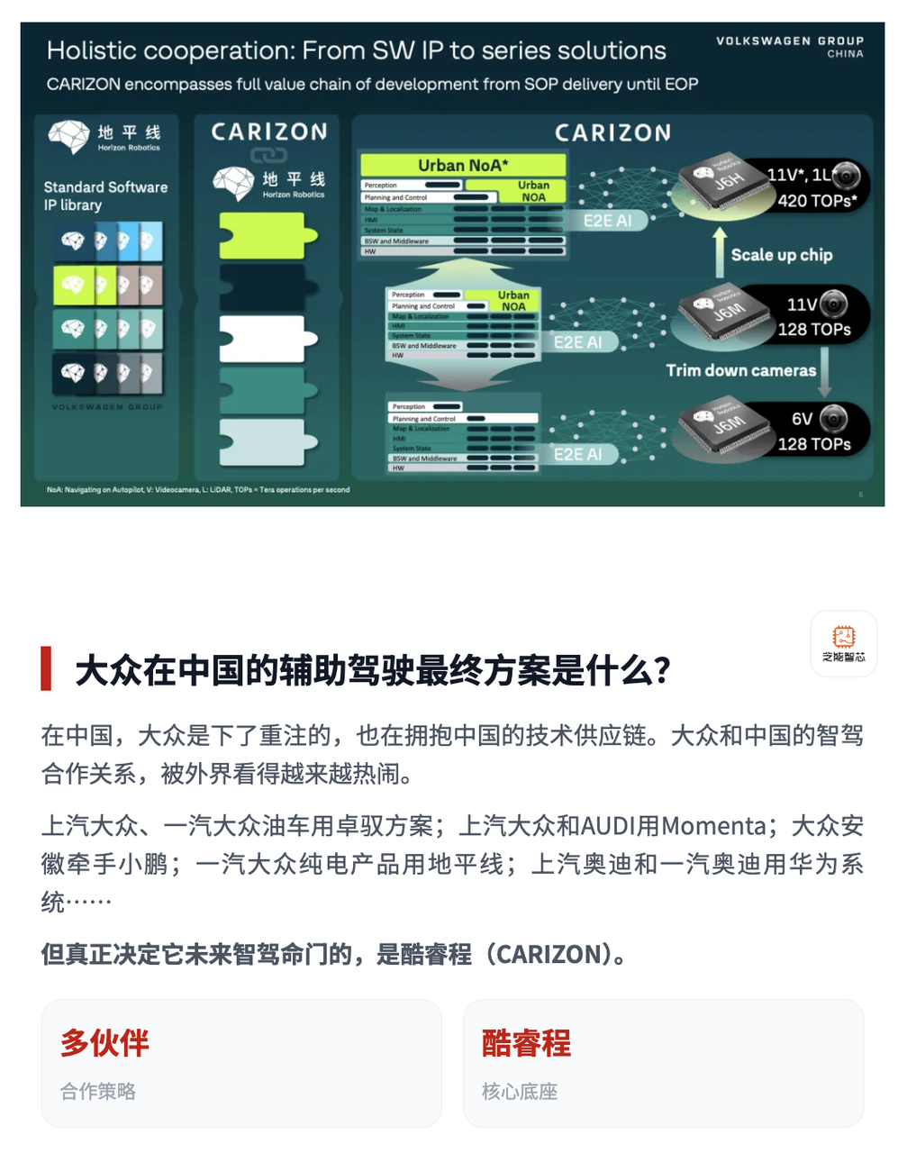 大众在中国的辅助驾驶最终方案会是什么?图2