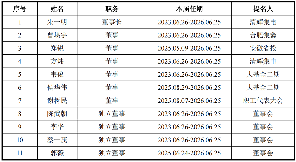 今年最大国产芯片IPO，重启！图23