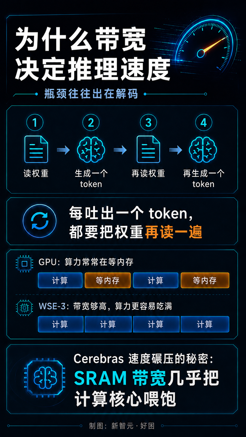 曝GPT-5.5用上「全球最快芯片」，Claude慌了！图13