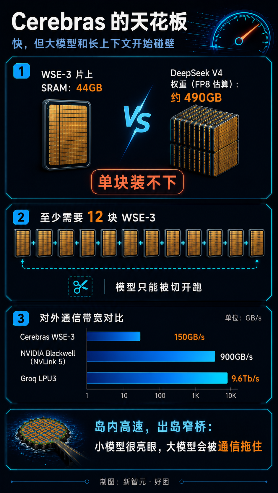 曝GPT-5.5用上「全球最快芯片」，Claude慌了！图16