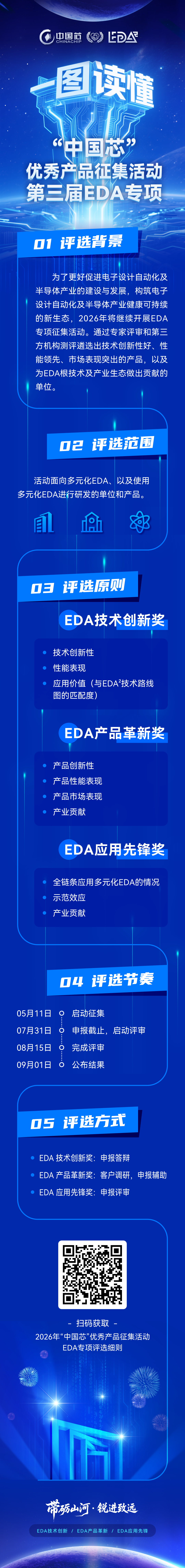 一图看懂｜2026 “中国芯” EDA 专项申报全指南，评选方式重点速览图1