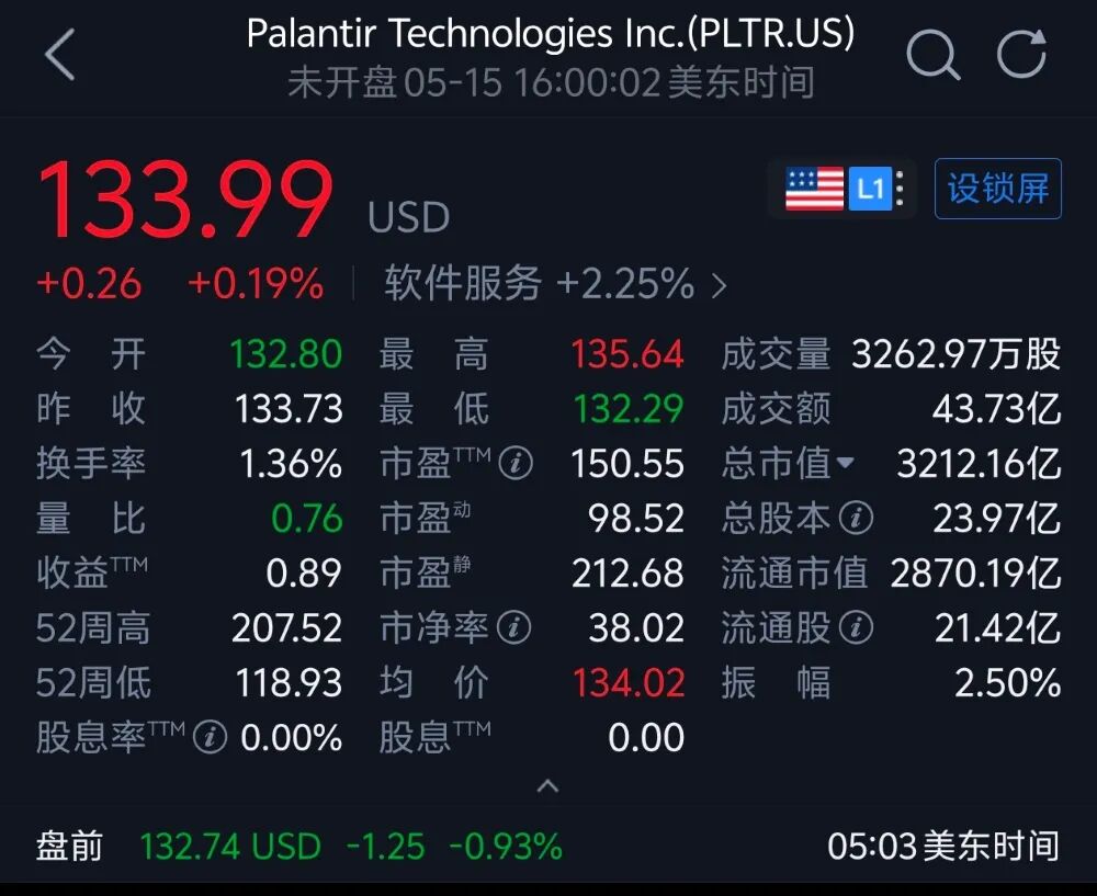 股价暴涨2300%！靠AI猛吸金的妖股，反手骂大模型都是“泔水”图4