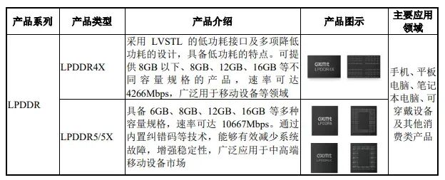 业绩狂飙7倍！长鑫科技2025年扭亏为盈，一季度净利超247亿图5