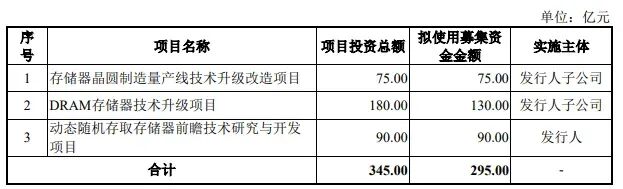 业绩狂飙7倍！长鑫科技2025年扭亏为盈，一季度净利超247亿图6