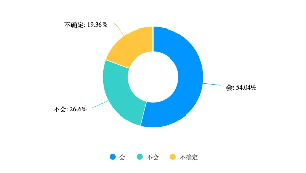 恋陪NPC月入3万元,有玩家每月消费过万图6