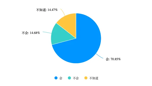 恋陪NPC月入3万元,有玩家每月消费过万图7