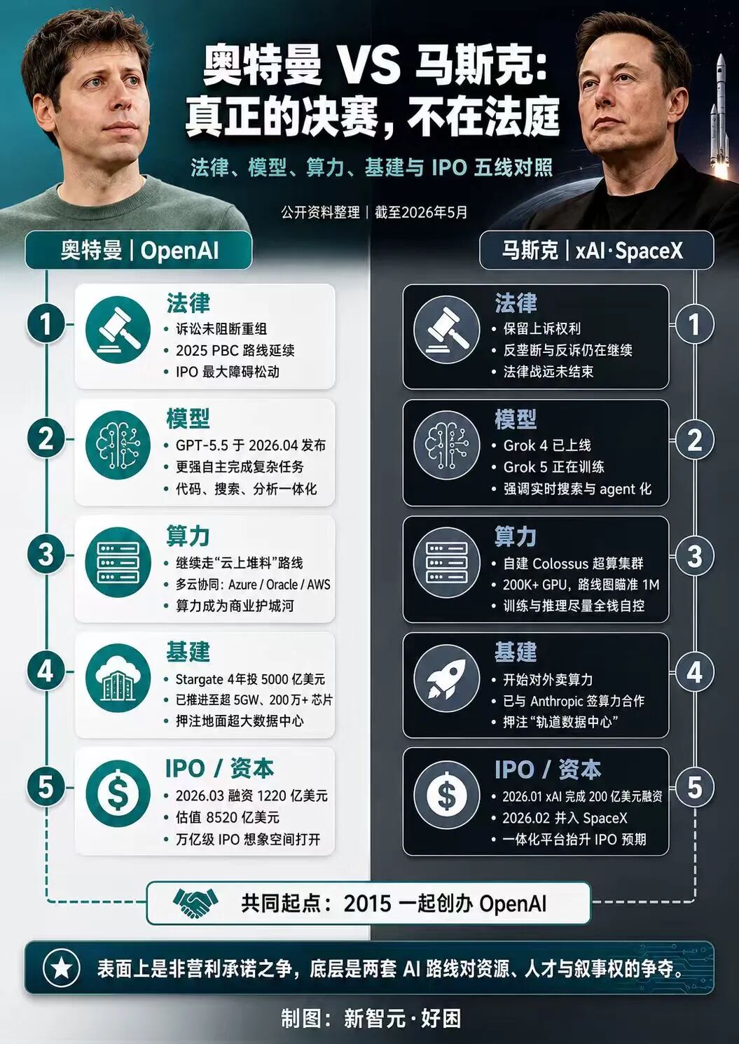 OpenAI世纪诉讼，马斯克输了！图21