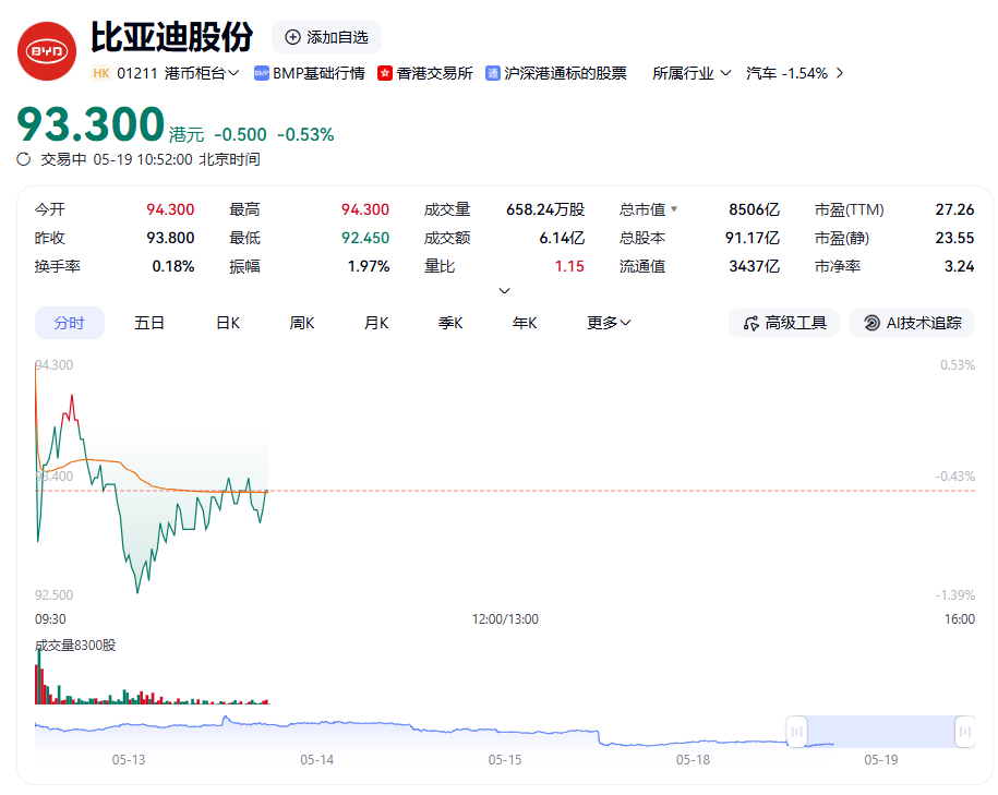 代言费超千万元，全部购买比亚迪股票？王力宏正面回应图4
