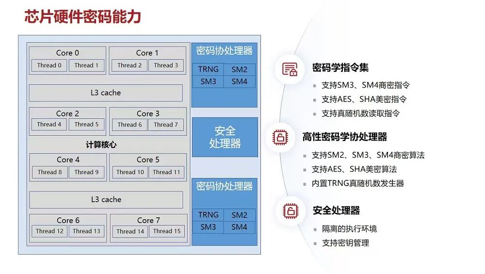 AI算力下半场，“内生安全”是一块芯片的入场券图4