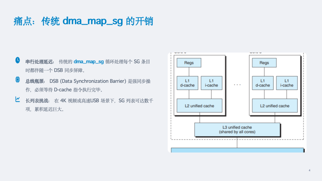 DMA Buffer Cache同步的批处理优化及高通平台的实践图5