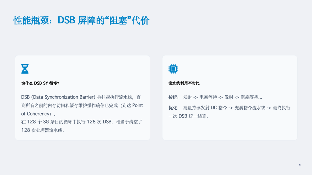 DMA Buffer Cache同步的批处理优化及高通平台的实践图7