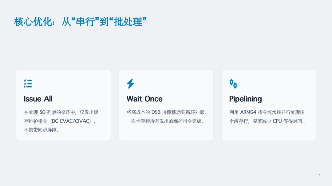 DMA Buffer Cache同步的批处理优化及高通平台的实践图8