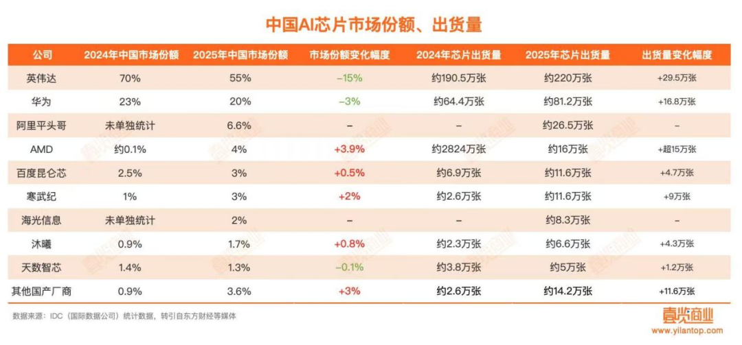 中国AI，不想再活在CUDA里图4