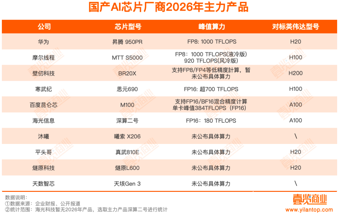 中国AI，不想再活在CUDA里图5
